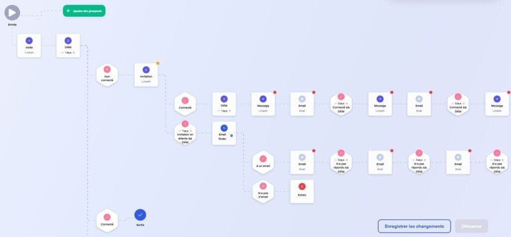 Exemple de prospection multicanal avec Waalaxy - eksplodo.fr