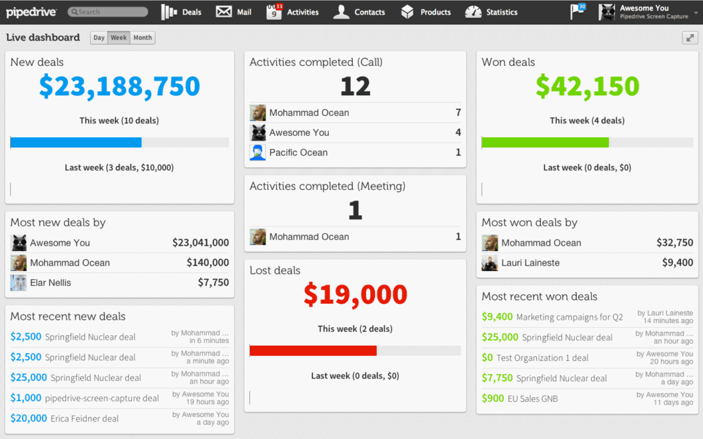 Pipedrive - exemple de tableau de bord - eksplodo.fr