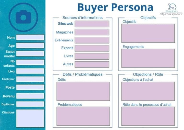 Image Buyer Persona - modele Eksplodo.fr