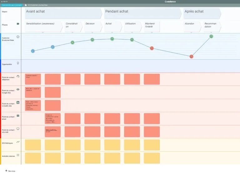 Customer Journey Map - exemple en cours de réalisation avec Custellence - eksplodo.fr
