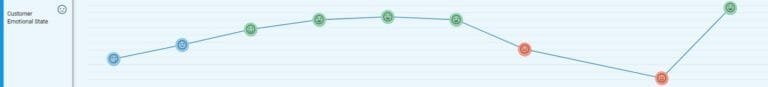 Customer Journey Map - représentation des émotions de vos prospects ou clients - eksplodo.fr