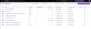 Inforisque le CRM et l ERP se répondent, du prospect à la relance après-vente​