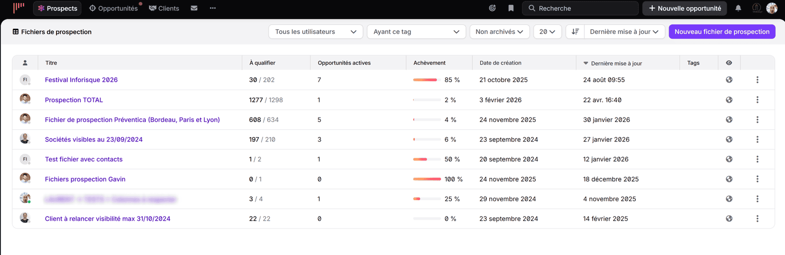 Inforisque le CRM et l ERP se répondent, du prospect à la relance après-vente​