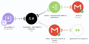Scenario Make d'IFIS : releve quotidien des injonctions publiees par l'ANSM